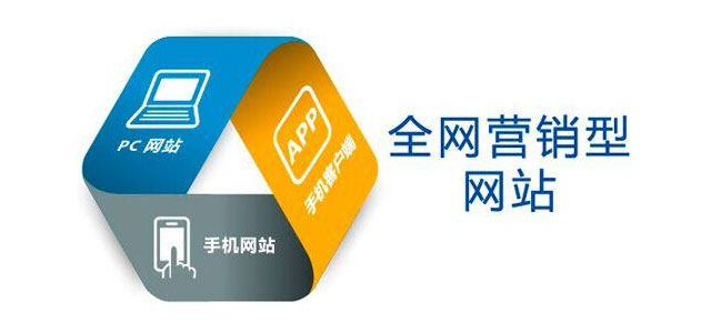 怎么建設一個營銷型網站？